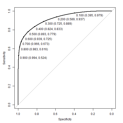 ROC curve